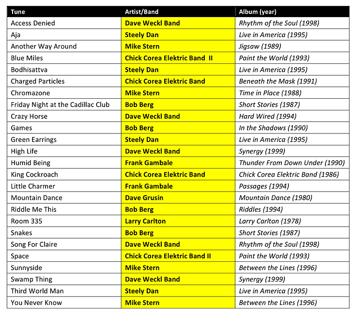 Tokamak Playlist For Web
